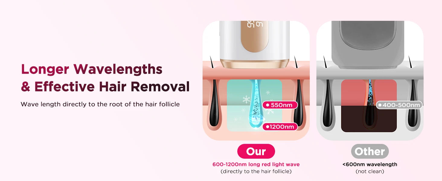 Flash Laser Epilator IPL Hair Removal For Men and Women Body Bikini Facial  Permanant Painless IPL Hair Remover Machine