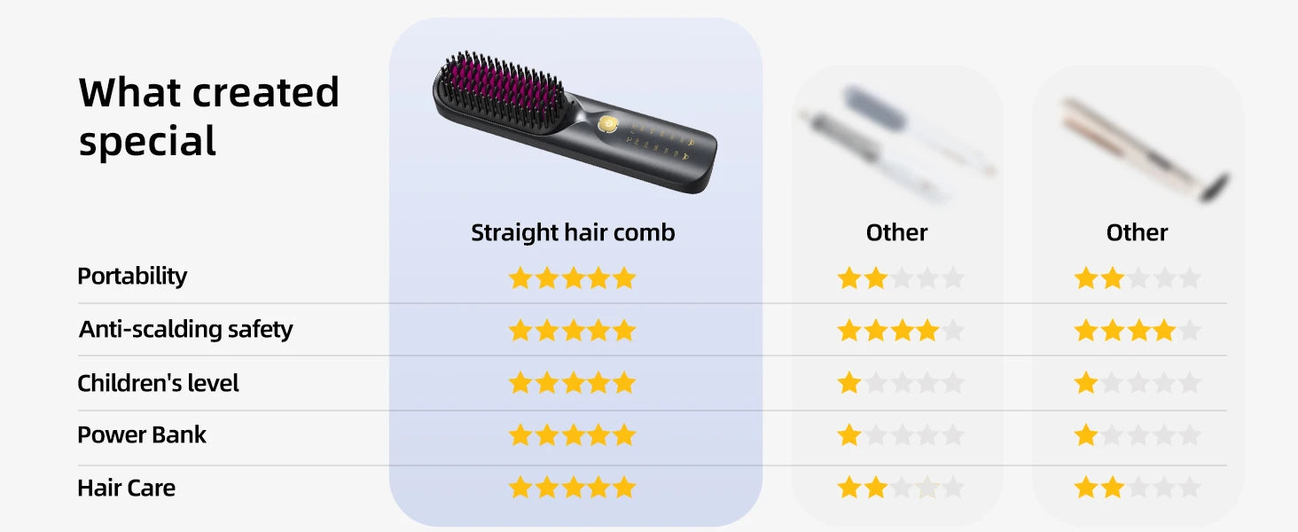 Heat Up Travel-Friendly Styling Brush